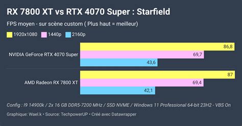 7800 Xt Nvidia Equivalent