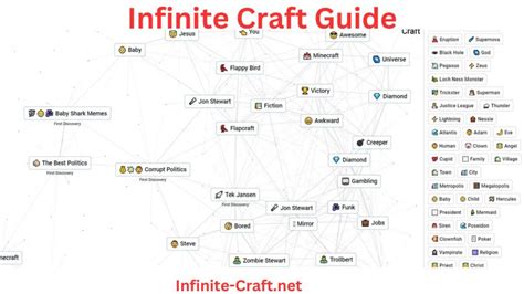 Adam Creation In Infinite Craft: Comprehensive Guide For Ultimate Outcome