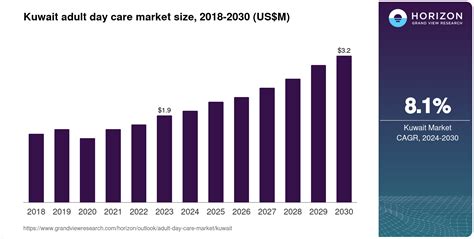 Kuwait's Adult Data Usage Trends 2023