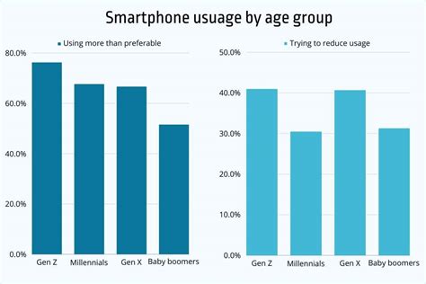 Explore Adult Data Usage Trends in Portugal: What You Need to Know