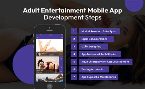 Adult Entertainment Mobile Apps Trend in Poland