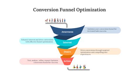 Adult Funnel Optimization Poland: Boosting Profits with Proven Strategies