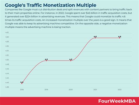 Best Adult Traffic Monetization Tactics in France