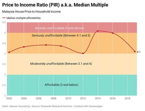 Affordable Data Malaysia Plans You Can't Miss