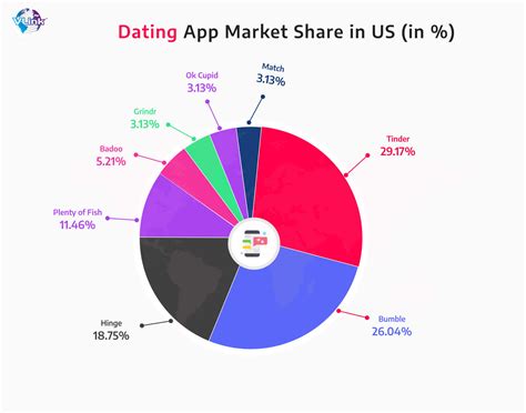 Discover Affordable Mobile Dating UK Options for Love on a Budget