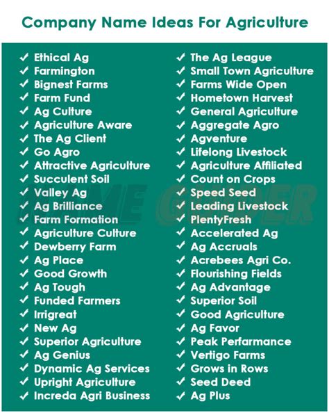 Best Agri Business Name Ideas for Success
