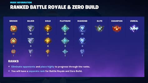 All Ranks In Fortnite