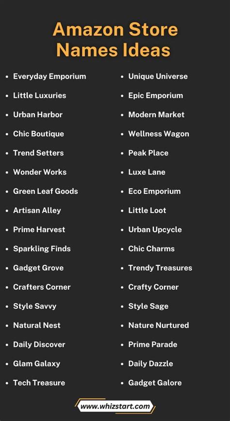 Best Amazon Business Name Ideas 2023