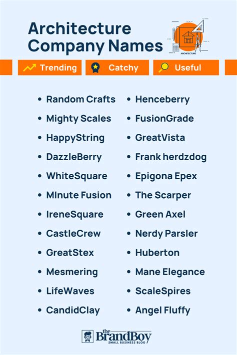 Best Architecture Business Name Ideas 2023