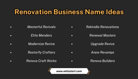 Best Bathroom Renovation Business Name Ideas