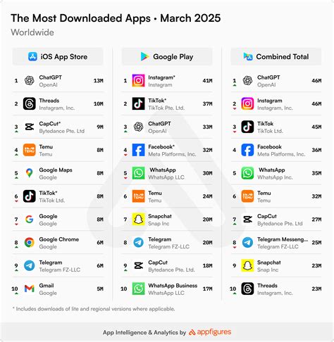 Top Best Apps France: Must-Have Downloads 2023