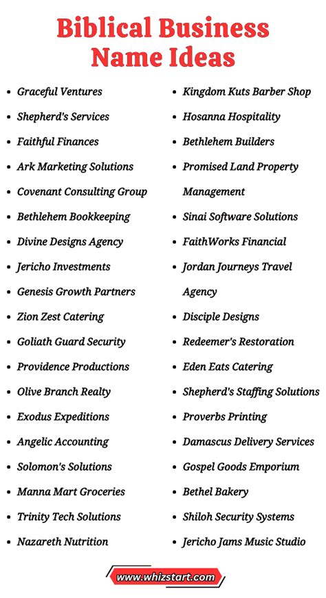 Best Biblical Business Name Ideas Revealed