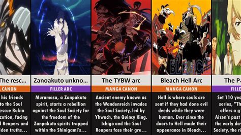 Bleach Arc List: Unlock Powerful Plot Twists & Character Growth Insights