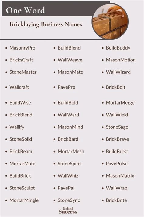 Best Bricklaying Business Name Ideas for 2023
