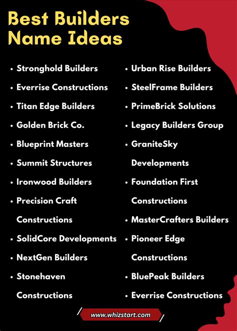 Best Builders Business Name Ideas 2023