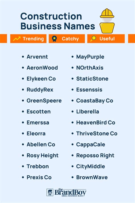 Best Construction Business Name Ideas