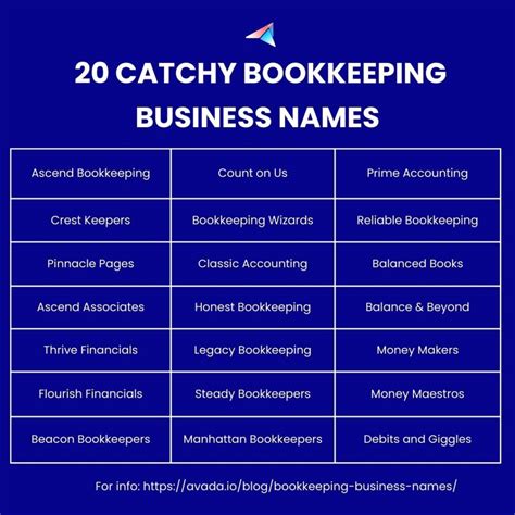 Top 10 Business Name Ideas for Your Bookkeeping Firm