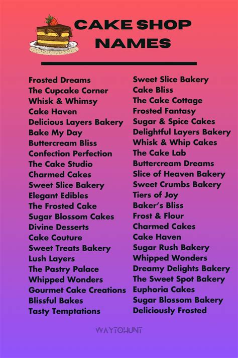 Top Business Name Ideas for Your Dream Cake Shop