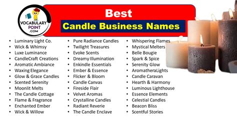 Best Business Name Ideas for Candles Soaps