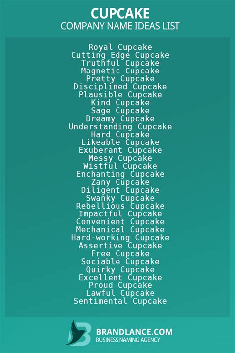 Top 20 Business Name Ideas for Your Cupcake Shop