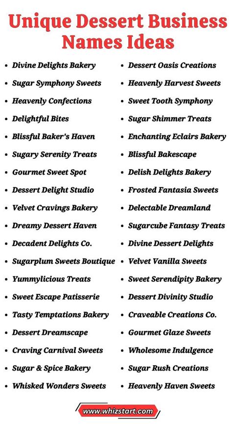 Creative Dessert Shop Name Ideas
