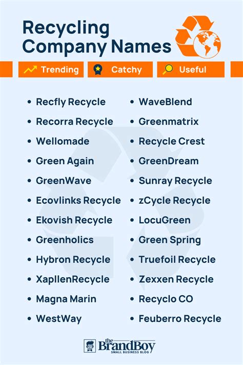 Best Business Name Ideas for E-Recycling Reuse
