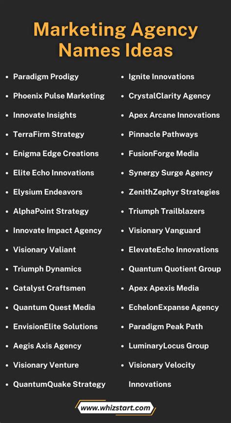 Top Business Name Ideas for Marketing Agency Success