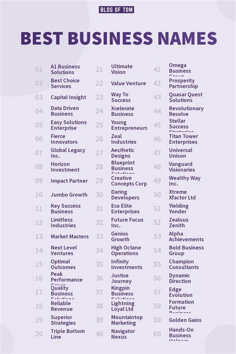 Best business name ideas for pharma success