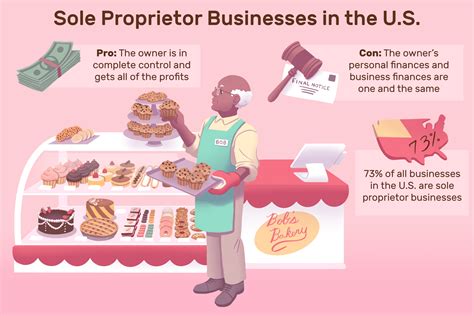 Best Business Name Ideas for Sole Proprietorship Success