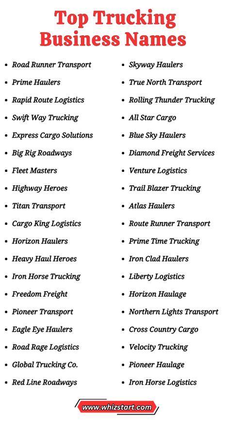 Top Business Name Ideas for Trucking: Boost Your Fleet Today