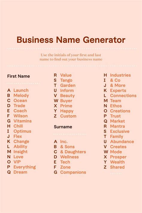 Best Business Name Ideas Generator Revealed