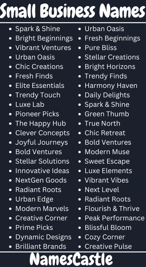 Best Business Name Ideas Not Taken for 2023