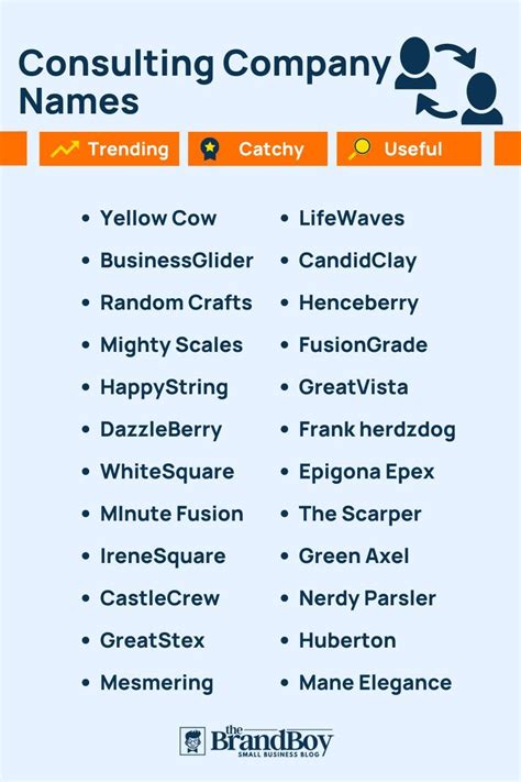 Best C-Brand Names for Startups 2023