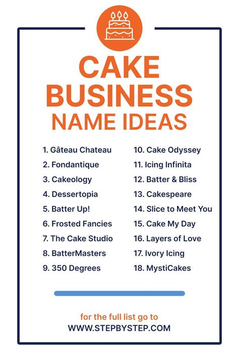 Best Cake Business Name Ideas List