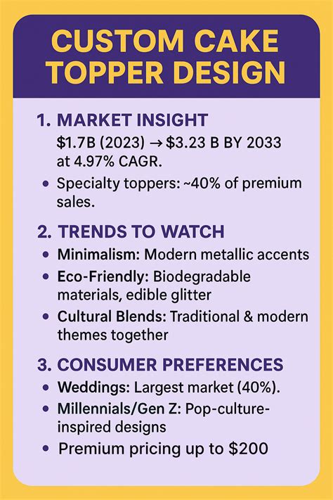 Best Cake Topper Business Name Ideas