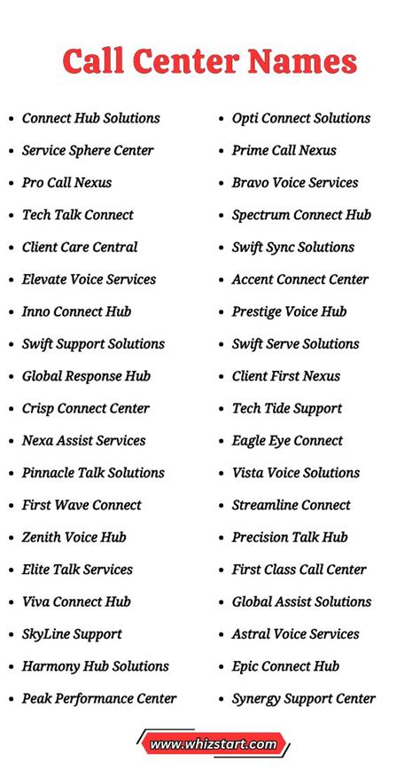 Best Call Center Business Name Ideas Revealed