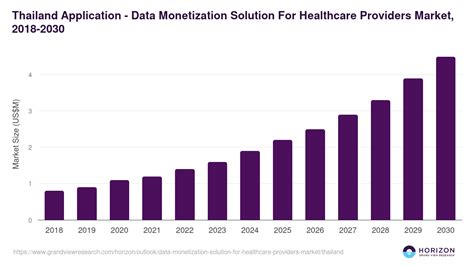 Unlocking Carrier Monetization Secrets in Thailand