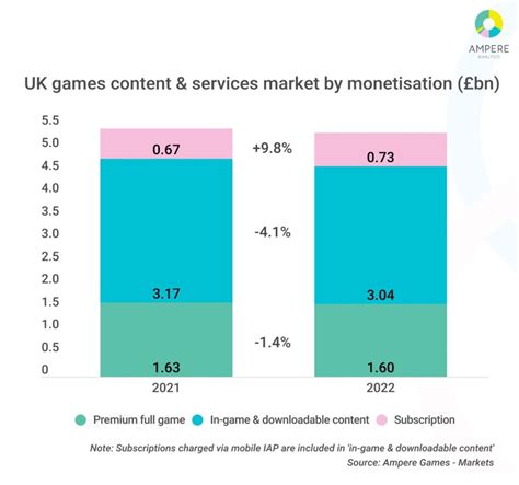 Unlocking Carrier Monetization UK Opportunities: A Must-Know Strategy