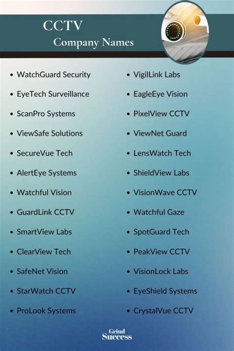 Best CCTV Business Name Ideas for 2023
