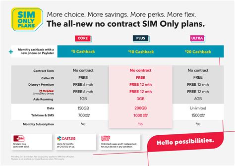 Best Cheap Sim Plans Zimbabwe 2023: Save Big on Connectivity!