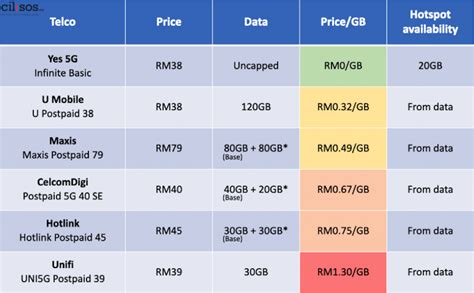 Discover Affordable: Cheapest Mobile Plans Malaysia Guide
