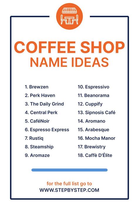 Top Unique Coffee Shop Business Name Ideas