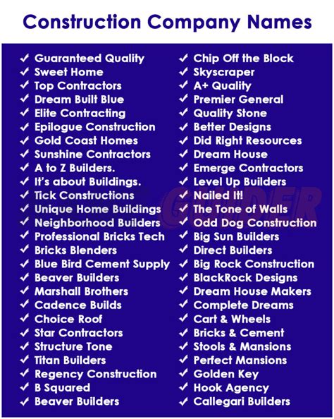 Top Construction Firm Name Ideas