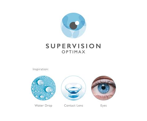 Best Contact Lens Business Name Ideas 2023
