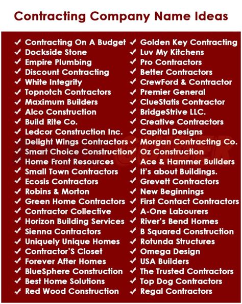 Best Contracting Business Name Ideas