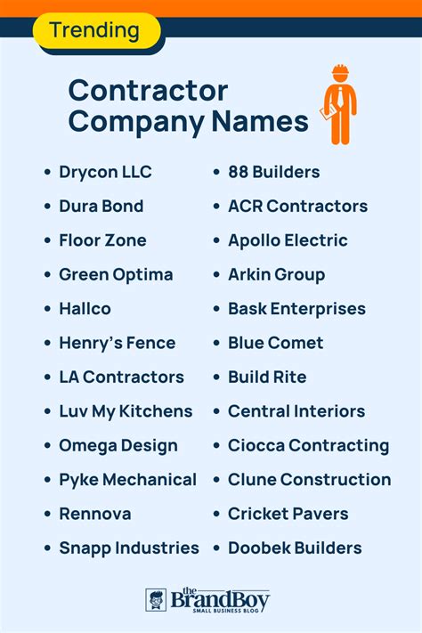 Best Contractor Business Name Ideas for 2023
