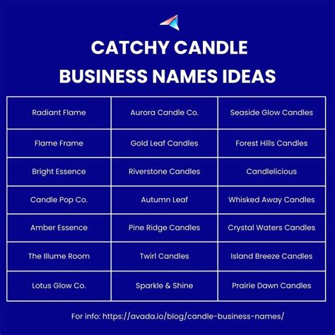 Best Cool Candle Business Name Ideas Revealed