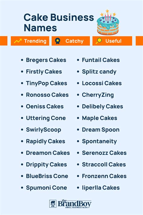Best Creative Cake Business Name Ideas
