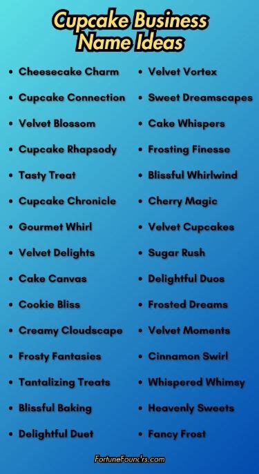 Top 10 Creative Cupcake Business Name Ideas for Your Sweet Venture