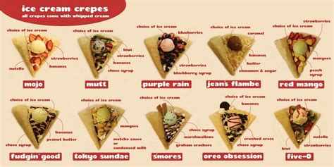 Best Crepes Business Name Ideas to Attract Customers